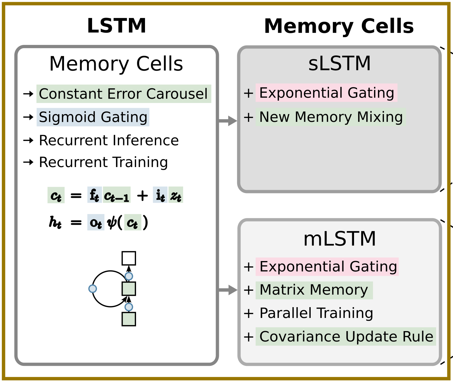 xlstm_figure1_cropped.png